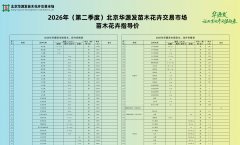 <b>2026年第二季度华源发苗木花卉交易市场价格指导 </b>